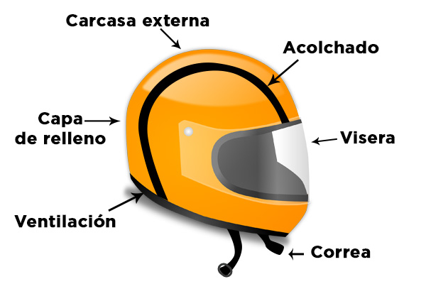 casco-partes