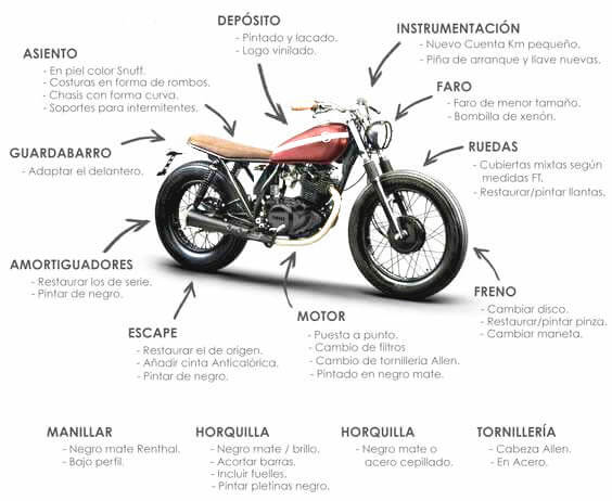 Qué tan bien conoces tu motocicleta? Pasión Biker